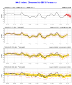 nao.gefs.sprd2.png