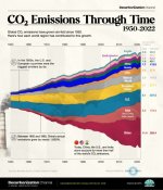 vc-footer_co2-emissions-through-time_dec-11.jpg