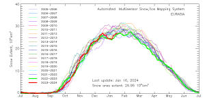 multisensor_4km_ea_snow_extent_by_year_graph.png