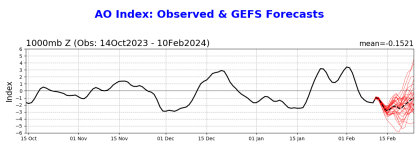 ao.gefs.fcst.png