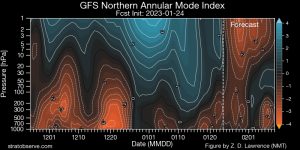 gfs_nh-namindex_20230124.png