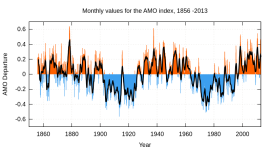 Amo_timeseries_1856-present.svg.png